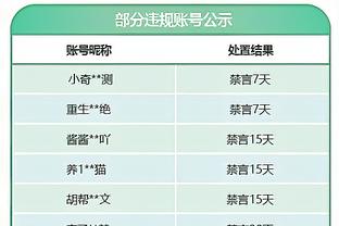 哈兰德本赛季错失30次重大机会英超最多，比努涅斯多6次